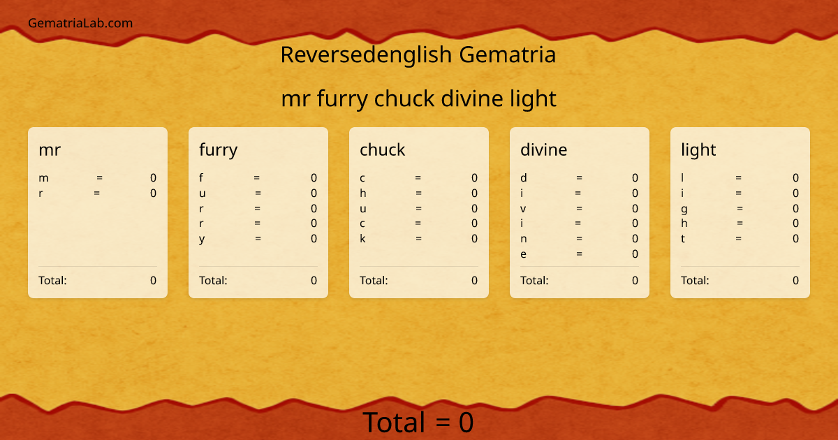 mr furry chuck divine light in reversedenglish Gematria